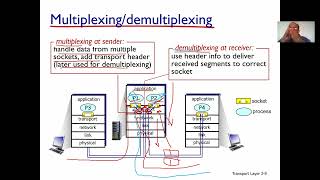 Transport Layer-Multiplexing/Demultiplexing and Checksum - W09 01 Ch03