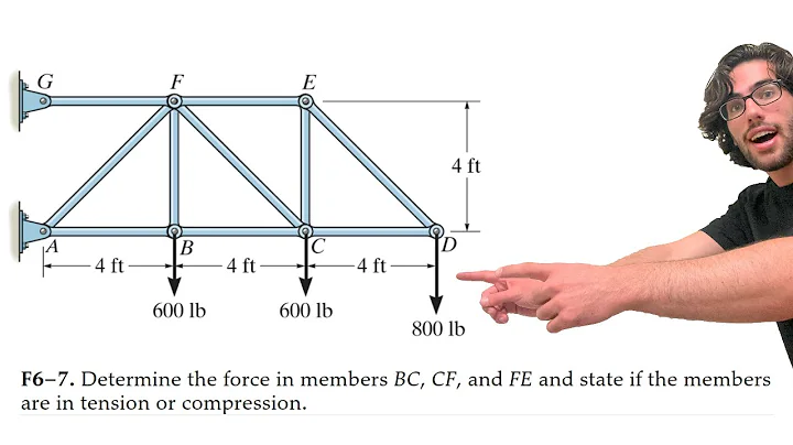 Determine the force in members BC, CF, and FE and state if the members are in tension - F6-7