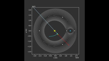 Lagrange Point Simulation: Unstable | M1/M2=20