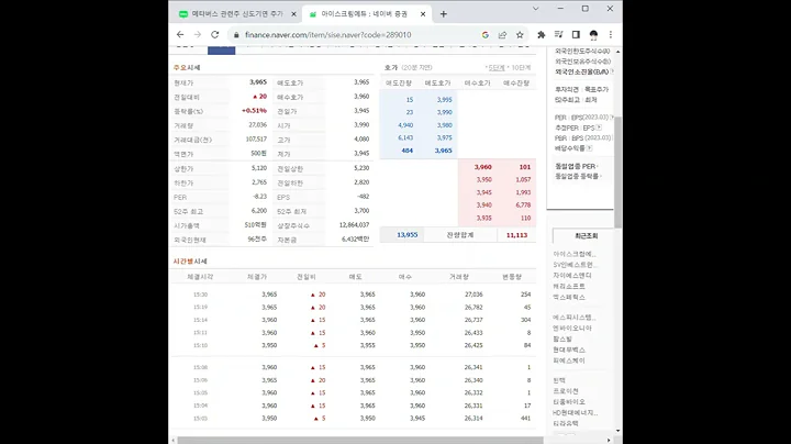 289010아이스크림에듀 주가 전망 및 차트 분석