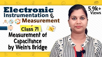 Measurement of Frequency by Wein
