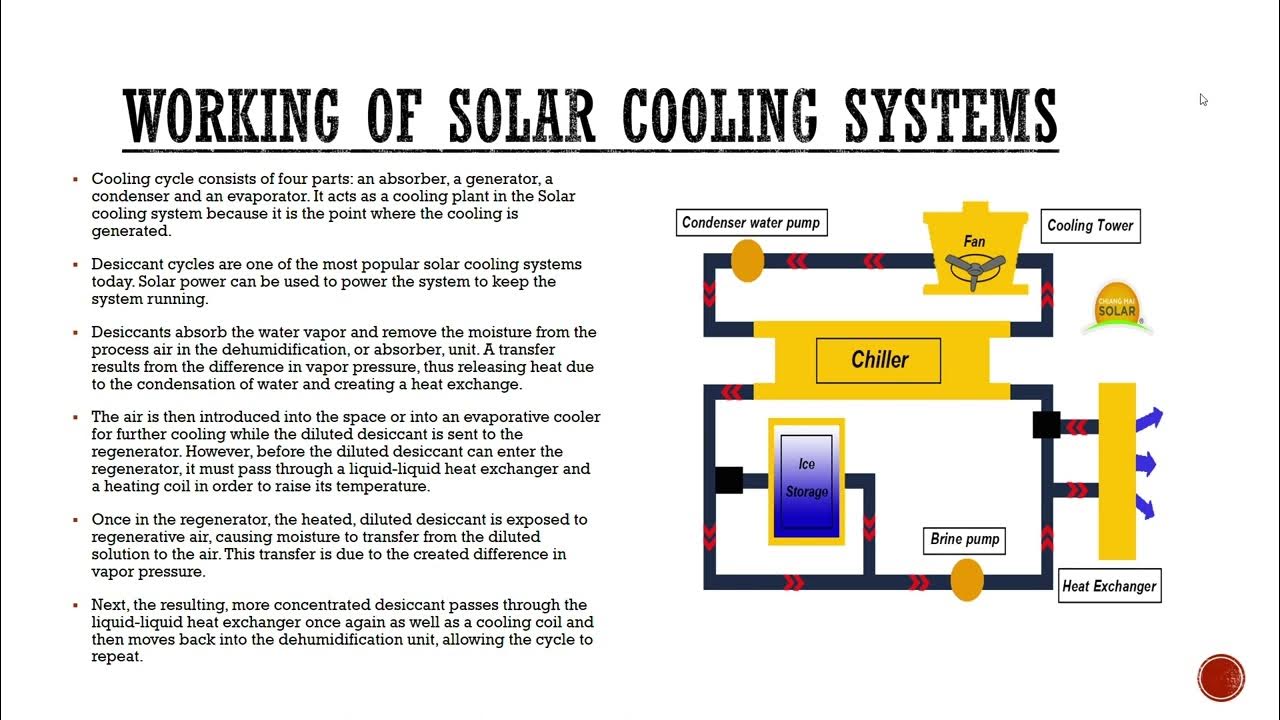 SOLAR SPACE COOLING SYSTEM YouTube