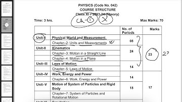 Class 11 Reduced Physics Syllabus for 2023-24 || Physics deleted syllabus for class 11