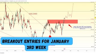 Breakout entries for January 3rd week...
