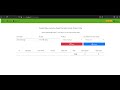 Multiple filter, date range search pivot report PHP SQL with source code