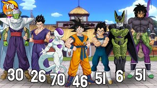 EDAD DE TODOS LOS PERSONAJES DE DRAGON BALL Z Y DRAGON BALL SUPER