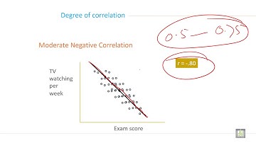Applied Biostatistics | U6-L5 | Methods of studying correlation - 2