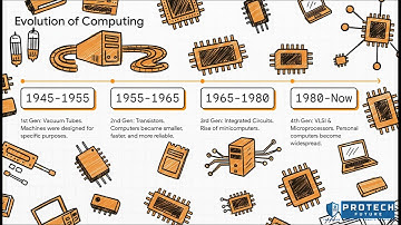 Computer Architecture: The ABSOLUTE Must-Know Concepts (Exam Refresher & Deep Dive)
