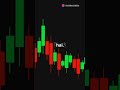 What is bullish Harami candlestick pattern #trading #viral