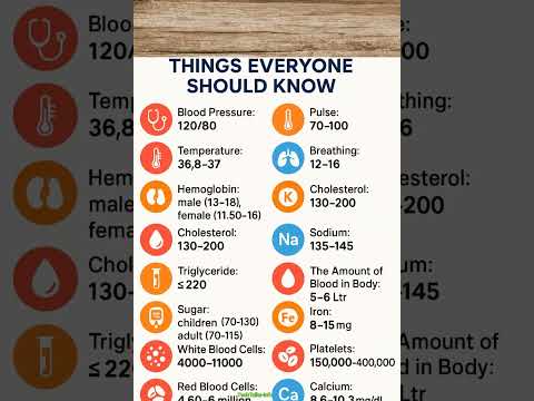 THINGS EVERYONE SHOULD KNOW #thingsyoushouldknow #information