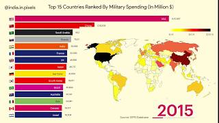 Top 15 Countries By Military Spending [1950 - 2019]