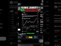 Global Liquidity = BTC Rocket Fuel? 🚀