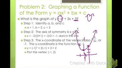 Algebra 2 Standard Form of a Quadratic Function (4-2)