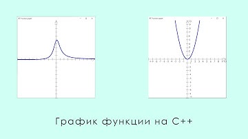 Как сделать график функции на языке C++
