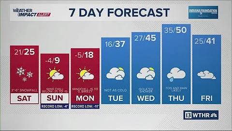 13Weather Forecast | 11 p.m. update Dec. 12, 2025