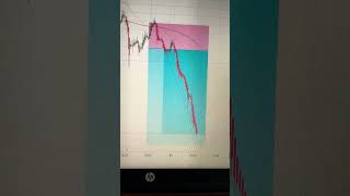 TRON/USDT ALL TPS HIT #crypto #bitcoinmining #bitcoinmining #ethereum #daytrading #cryptocurrency