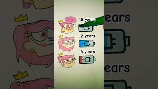 Pov Age Wanda Now short cosmoandwanda wanda shorts viralshorts trending