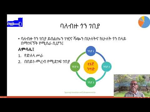 ቪዲዮ: የሸቀጦች ደረሰኝ ሂሳብ