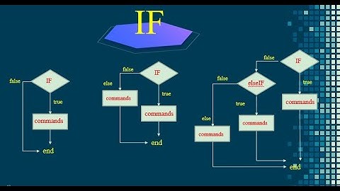 الحلقة#16 شرح If ,elseif, else الشرطية في الماتلاب||Conditional Control —if,  elseif,else_ in MATLAB