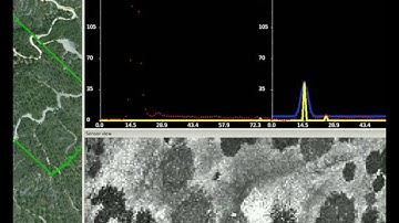 FullAnalyze - Part 5 - Fit and echo extraction