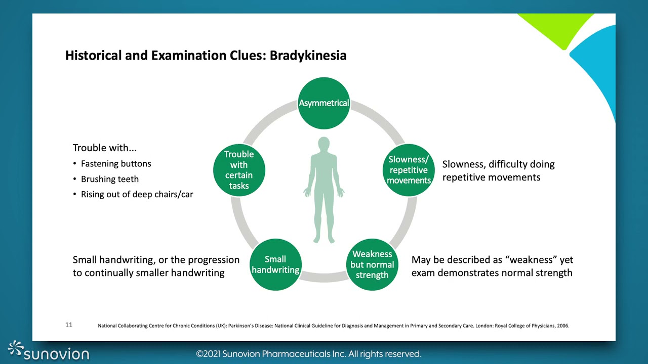 Parkinson's Disease Diagnosis