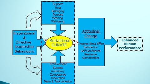 Values Based Leadership Video music 2022