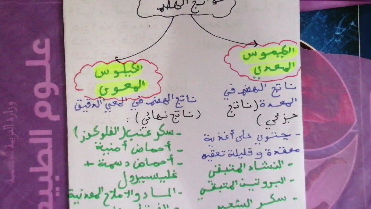 نواتج الهضم علوم الطبيعة والحياة سنة الرابعة متوسط 2022
