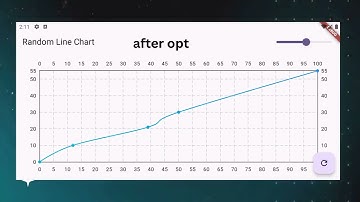 Ramer Douglas Peucker algorithm| RDP | #dsa | how RDP algorithm work ?