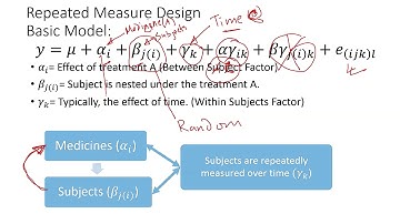 Repeated Measure Design of Experiments DOE Explained with examples