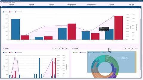 Easy access to dashboards and shipping calendar in Tekla PowerFab