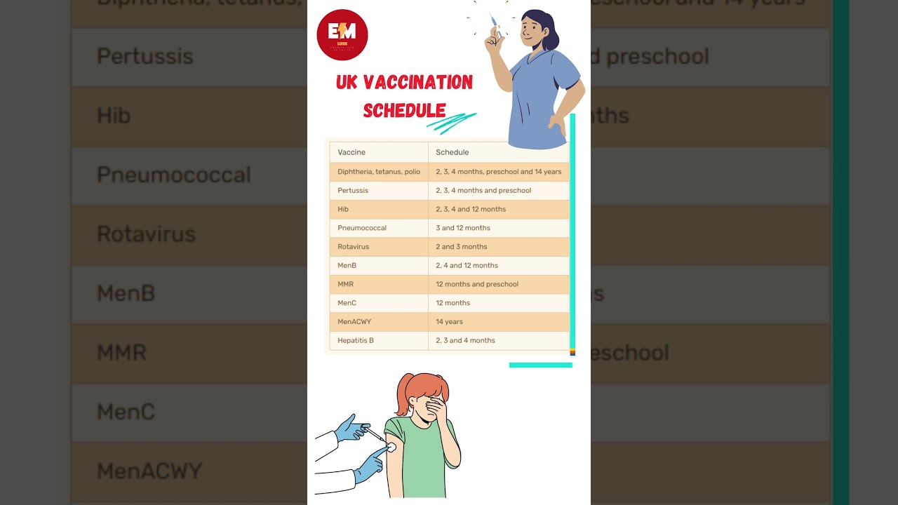 U K Immunization Schedule 