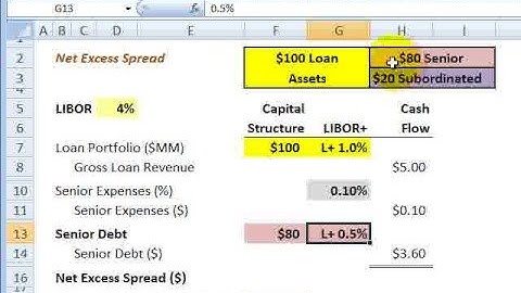 Net excess spread in a securitization
