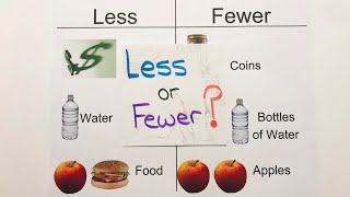 Less vs Fewer.  Fewer or Less?  What is the difference between LESS and Fewer?