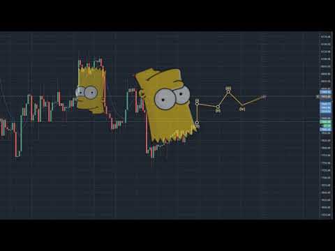 Bart Simpson Chart Pattern