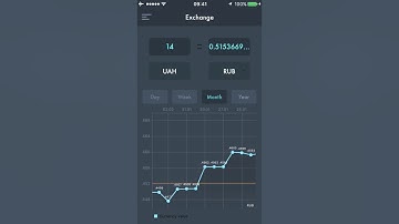 Exchange - app for currency monitoring