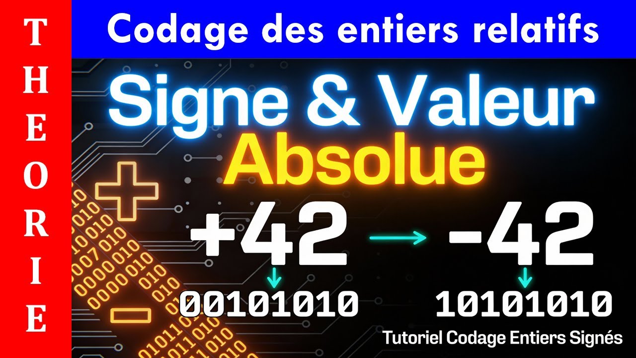 Codage des nombres signés. Entiers relatifs. Signe et valeur absolue. Signed numbers. Sign-Magnitude