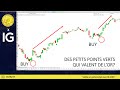 Trading CAC40 (+0.52%): Le SAR délivre un signal haussier!