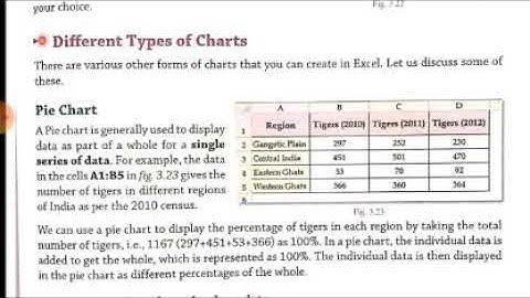 Class 7 - Chapter 3. Creating Charts in MS Excel - Part 7
