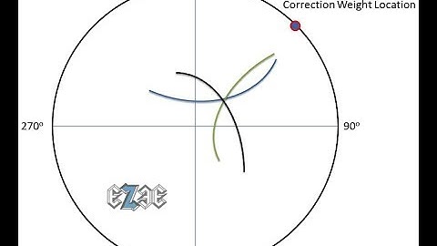 Single Plane Balancing - 3 Point Method or 4 Run Method