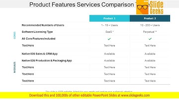 Product Features Services Comparison Table Ppt Powerpoint Presentation Layouts Graphics Example