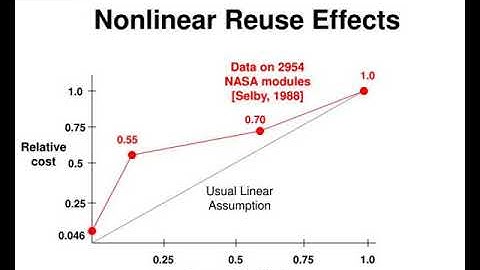 the cocomo ii suite of software cost estimation models