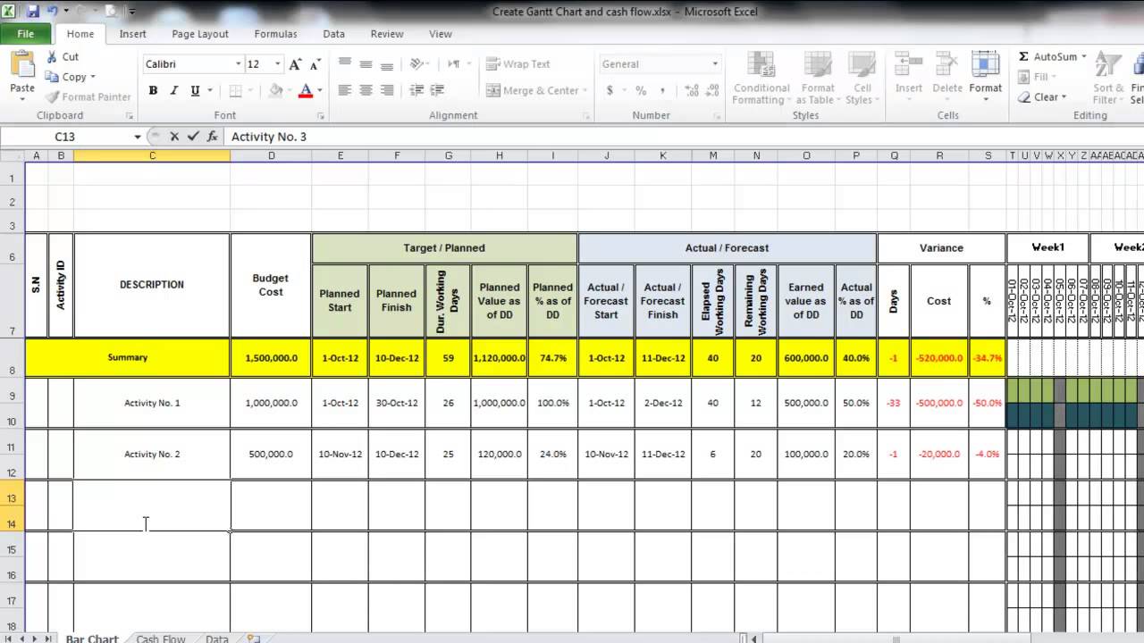 cash flow chart excel