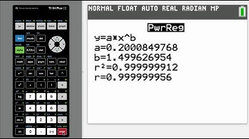 2.2.4 Modeling with Power Functions