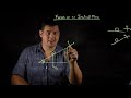 Forces on an Inclined Plane