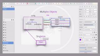 Design Pattern : Singleton Part 2. Singleton Class  Arabic Ddarija