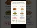 How to eat seeds to balance hormones naturally #seeds #seedcycling #skincare #shorts #youtubeshorts