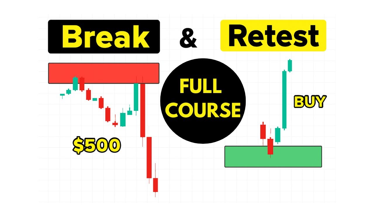The Ultimate Break and Retest Trading strategy (Full Course) - YouTube