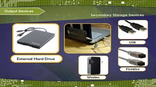 Class-7 Ch-1 Computer Hardware External ANIMATED PART-1