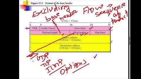 Lecture 12: Internet Protocols: IP V6