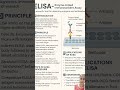ELISA #biology #sciencefacts